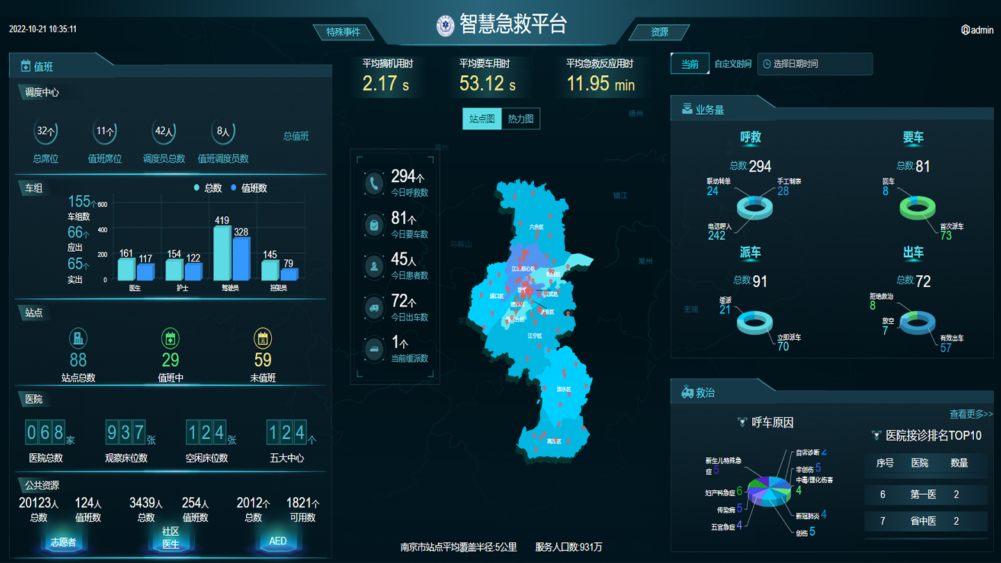 大數據行業(yè)案例